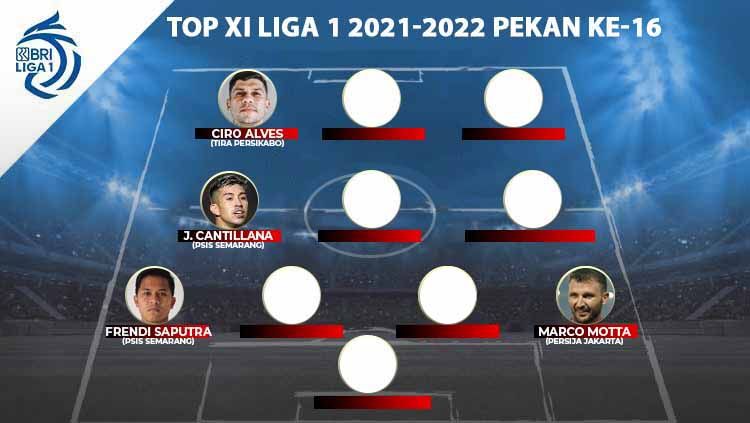 Top XI Liga 1 2021-2022 pekan ke-16 Copyright: © INDOSPORT
