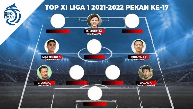 Top XI Liga 1 2021-2022 Pekan-17. Copyright: © Grafis: Yuhariyanto/Indosport.com