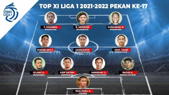 Top XI Liga 1 2021-2022 Pekan-17. Copyright: © Grafis: Yuhariyanto/Indosport.com
