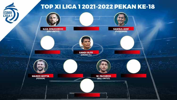 Top XI Liga 1 2021-2022 ke-18. Copyright: © Grafis: Yuhariyanto/INDOSPORT.com