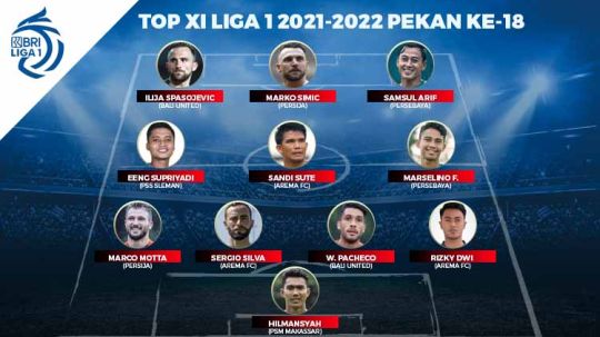Top XI Liga 1 2021-2022 ke-18. Copyright: © Grafis: Yuhariyanto/INDOSPORT.com