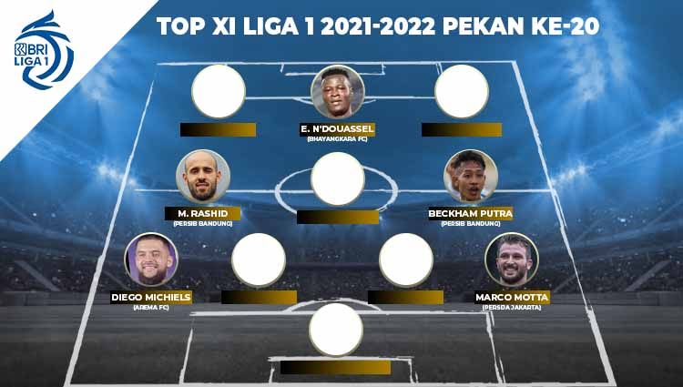 Top XI Liga 1 2021-2022 ke-20 Copyright: © INDOSPORT