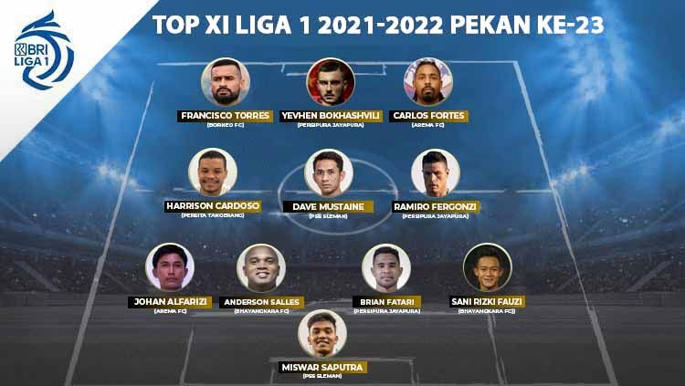 Top XI Liga 1 2021-2022 ke-23 Copyright: © INDOSPORT