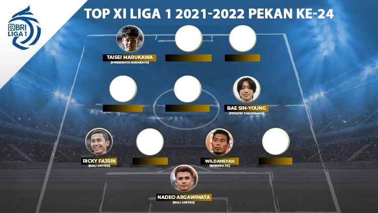 Top XI Liga 1 2021-2022 pekan ke-24 Copyright: © INDOSPORT