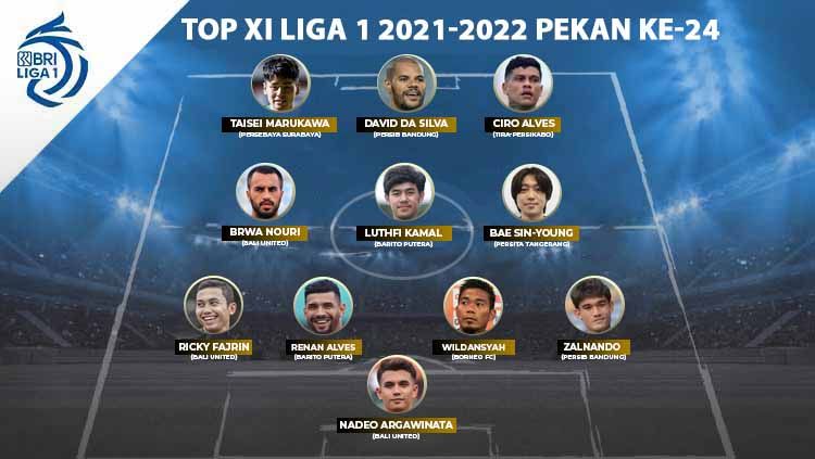 Top XI Liga 1 2021-2022 pekan ke-24 Copyright: © INDOSPORT