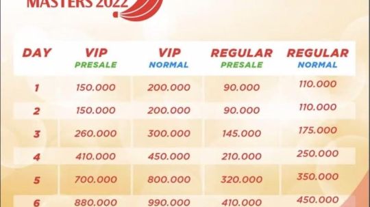 Harga Tiket Indonesia Master 2022