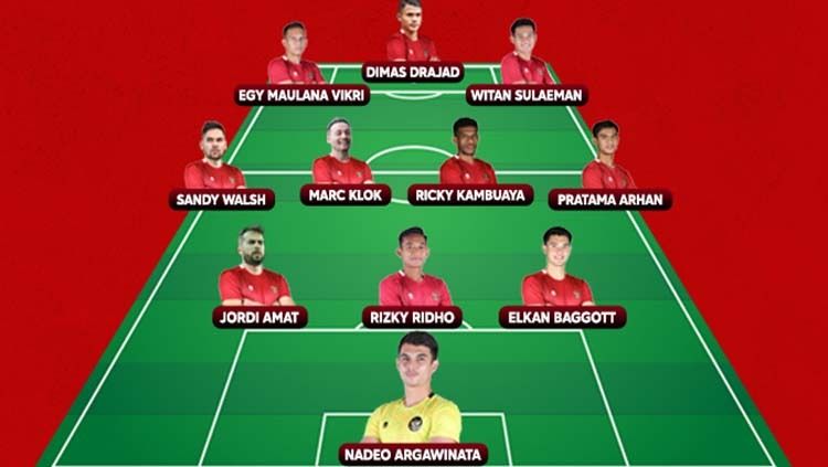 Starting XI Timnas Indonesia di Piala AFF 2022 versi INDOSPORT. Copyright: © Igara Vanda Arifano/INDOSPORT