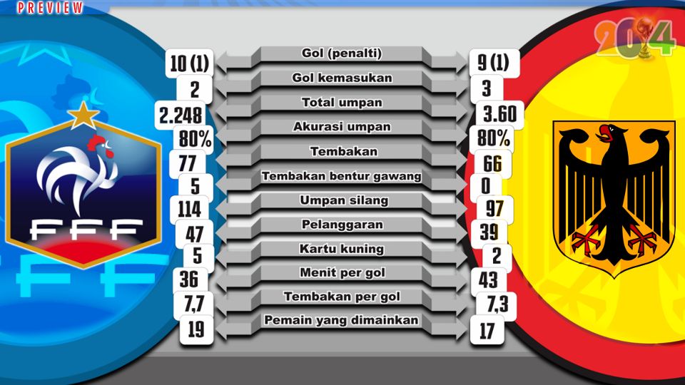 Infografis Prancis Vs Jerman Copyright: &copy; GRAFIS : M Yogi Arham/INDOSPORT